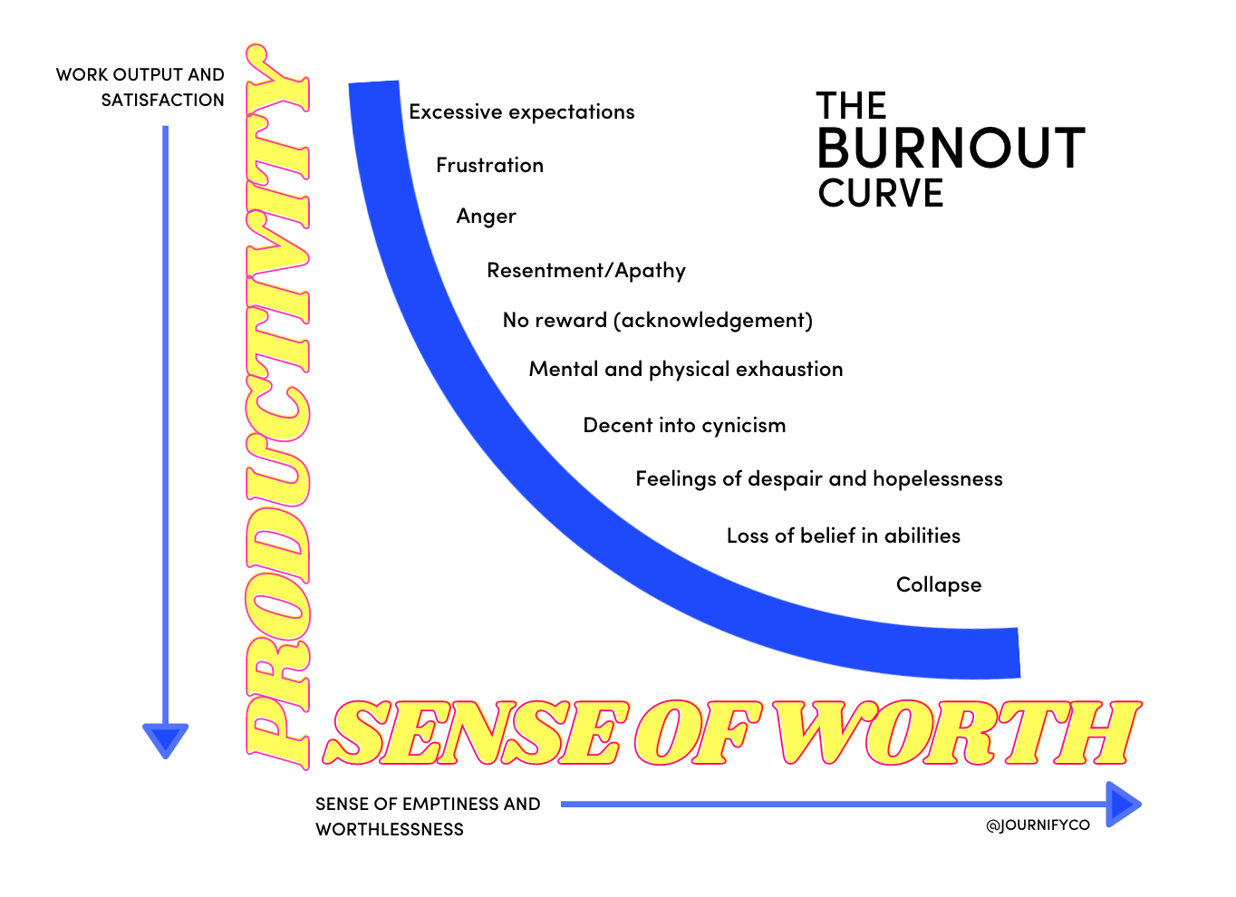 The Six Most Common Causes of Burnout In The Workplace